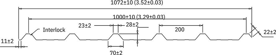 Spectralite Extrusion Corrugated And SSR Profile Sheet
